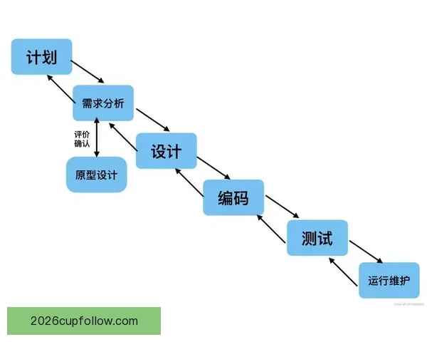 世界杯体育竞猜盘口全解析与投注技巧全面指南 世界杯体育竞猜盘口全解析与投注技巧全面指南