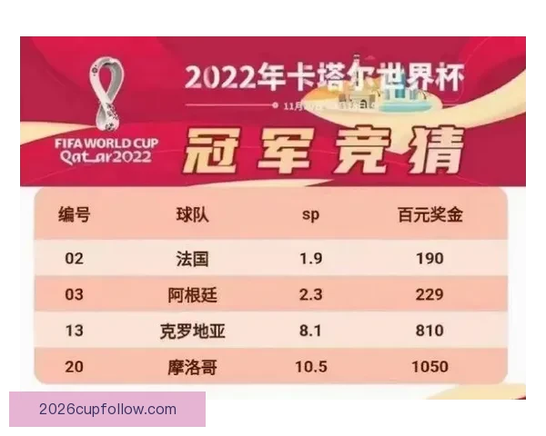 世界杯赛事胜负全解析与精准竞猜策略深度指南 世界杯赛事胜负全解析与精准竞猜策略深度指南