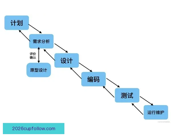 世界杯买球盘口解析技巧及投注策略全面指南 世界杯买球盘口解析技巧及投注策略全面指南