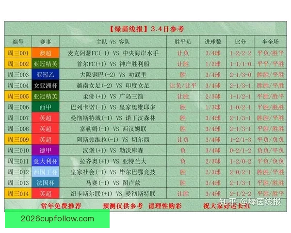 世界杯足球竞猜官网最新动态解析让您轻松预测赛事结果掌握投注技巧