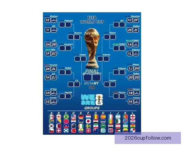 围绕2026世界杯48支球队格局变化与全球足球新秩序深度解析