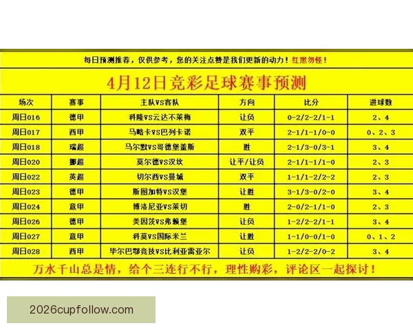 世界杯足球竞猜入口全面解析 最新赛况预测与投注攻略尽在此处